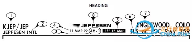 杰普逊航图——进近图标注解释-74 