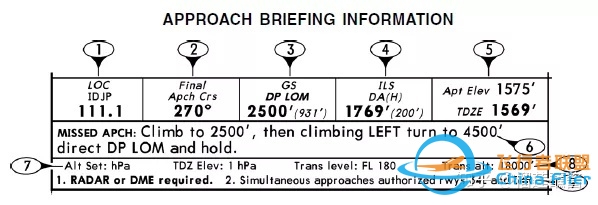 杰普逊航图——进近图标注解释-3157 