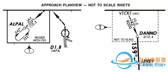杰普逊航图——进近图标注解释-177 