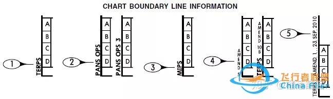 杰普逊航图——进近图标注解释-2956 