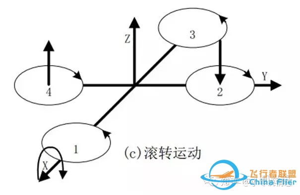 【无人机秘籍】四轴飞行器飞行原理详解-6059 