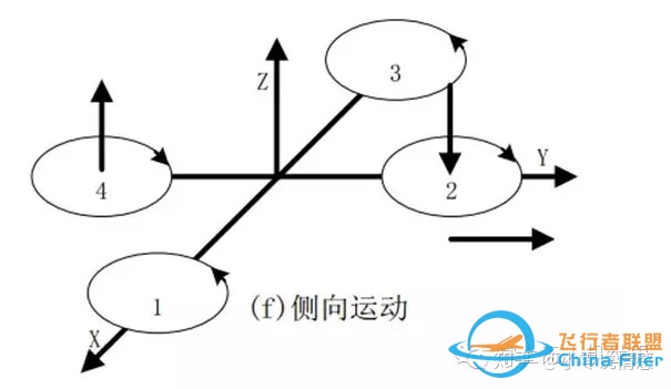 【无人机秘籍】四轴飞行器飞行原理详解-6125 