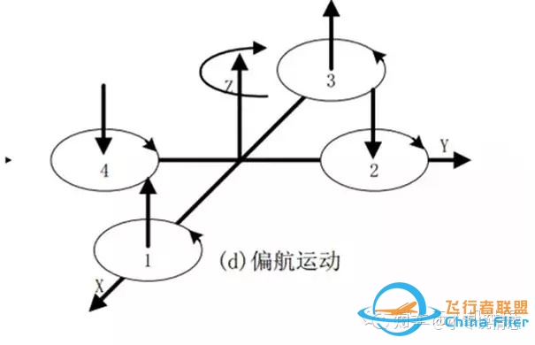 【无人机秘籍】四轴飞行器飞行原理详解-2249 