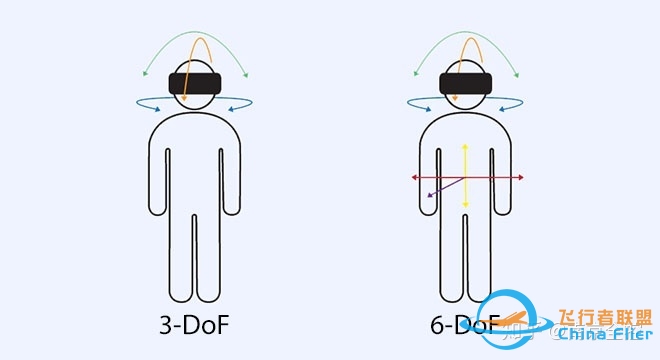 详解三自由度(3dof)和六自由度(6dof)之间的区别以及为何 ...-7783 