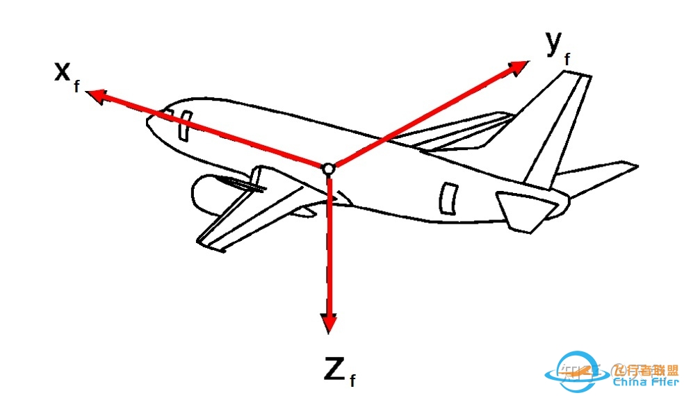 飞行动力学精简教程-9453 