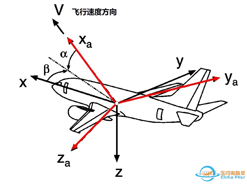 飞行动力学精简教程-9873 