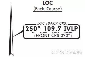 反航道进近究竟是个什么东西？-3533 