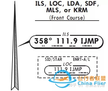 反航道进近究竟是个什么东西？-1086 