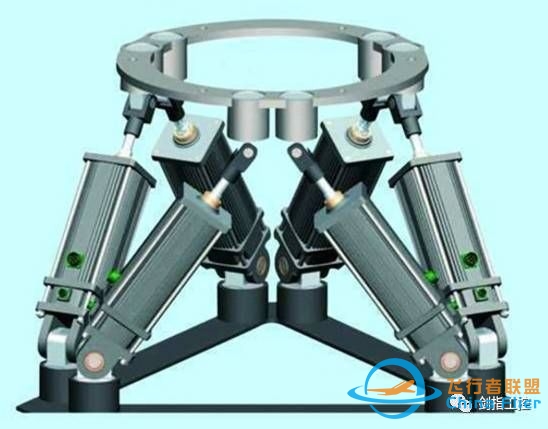 轻松了解六自由度并联机器人相关知识-7495 