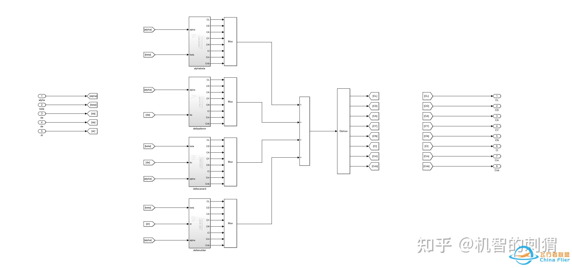 气动模型与简单飞行仿真的Simulink（MATLAB）实现-1542 