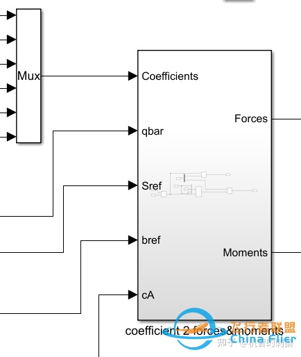 气动模型与简单飞行仿真的Simulink（MATLAB）实现-3921 