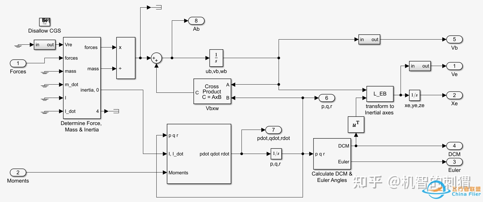 气动模型与简单飞行仿真的Simulink（MATLAB）实现-6733 