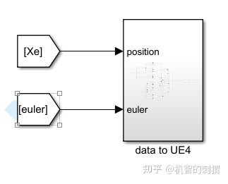 气动模型与简单飞行仿真的Simulink（MATLAB）实现-8009 