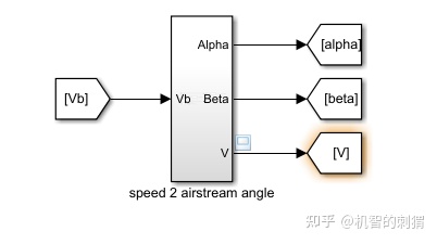 气动模型与简单飞行仿真的Simulink（MATLAB）实现-9850 