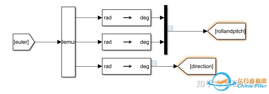 气动模型与简单飞行仿真的Simulink（MATLAB）实现-4438 