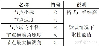 基于osgEarth的简化六自由度飞行仿真-5806 