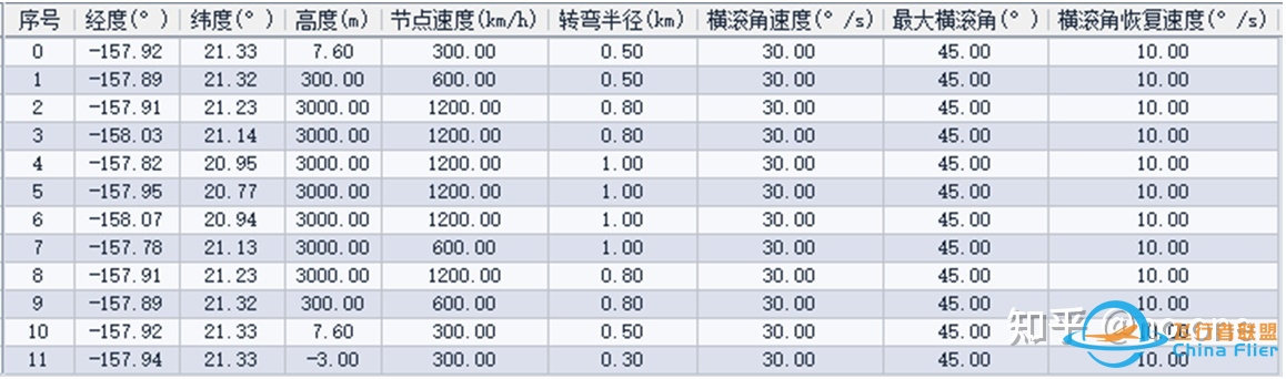 基于osgEarth的简化六自由度飞行仿真-4880 