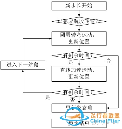 基于osgEarth的简化六自由度飞行仿真-8641 