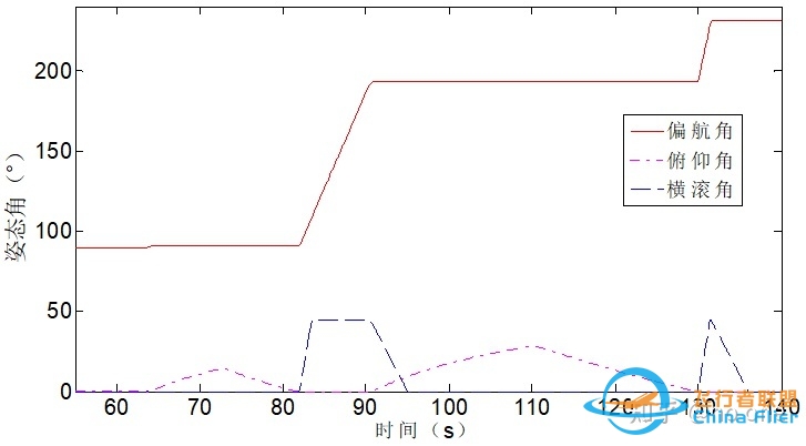 基于osgEarth的简化六自由度飞行仿真-7289 