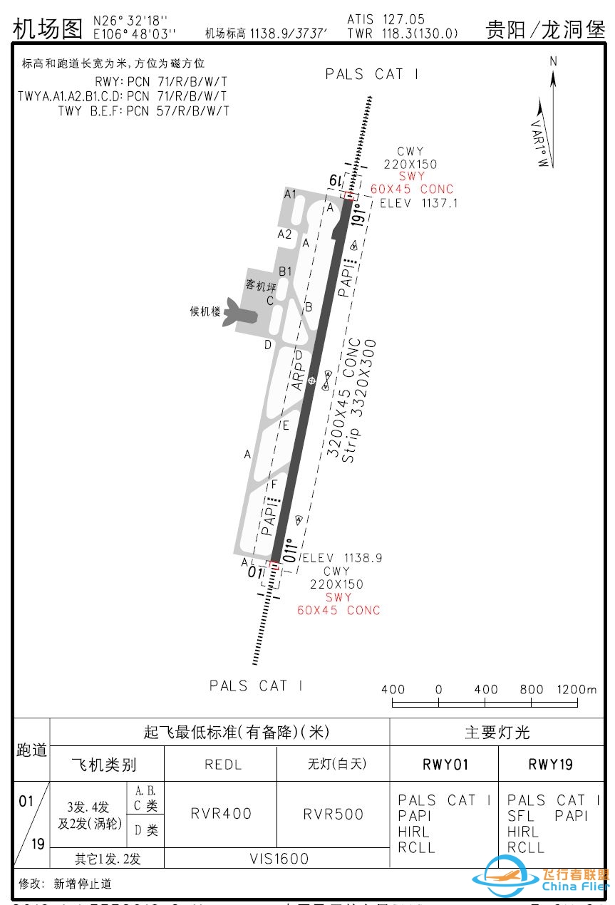 机场里控制塔的工作是怎样的？-1790 