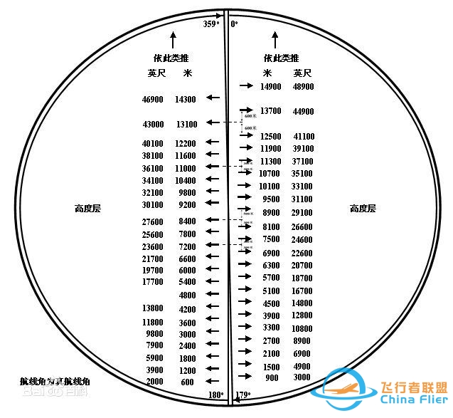 机场里控制塔的工作是怎样的？-9136 