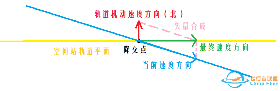 坎巴拉太空计划新手教程（7）-9283 