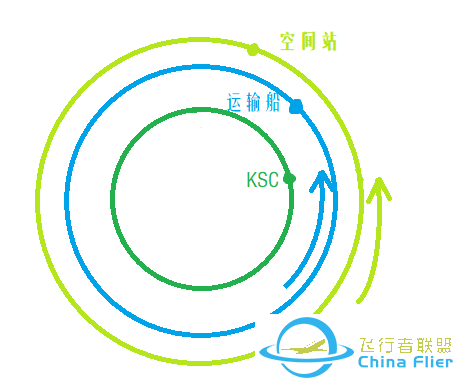 坎巴拉太空计划新手教程（7）-4894 