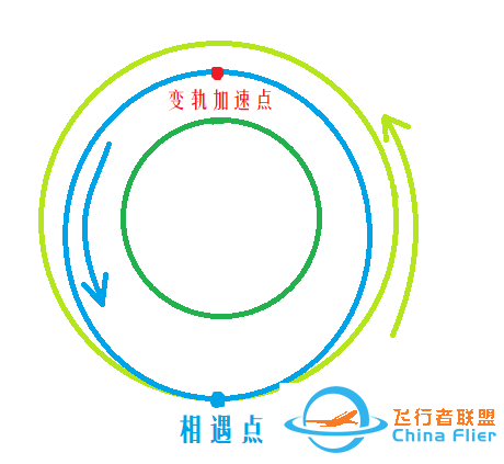 坎巴拉太空计划新手教程（7）-2480 