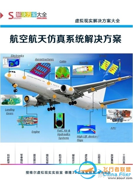 航天仿真虚拟现实系统解决方案-5847 