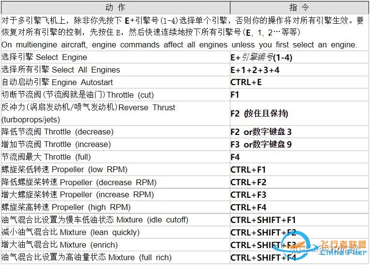 【测评】苦学3天才上天？774元《微软飞行模拟2020》VR ...-1143 