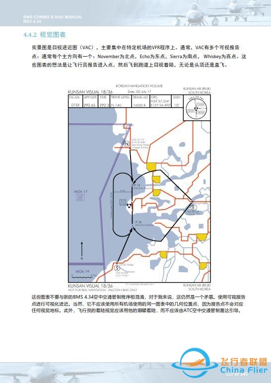 模拟飞行 BMS 中文手册 通信和导航 4.6特殊图表-2715 