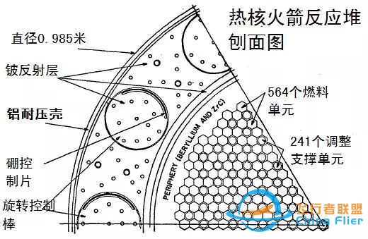 可以建造核动力火箭吗？有什么技术上的难点?-6768 