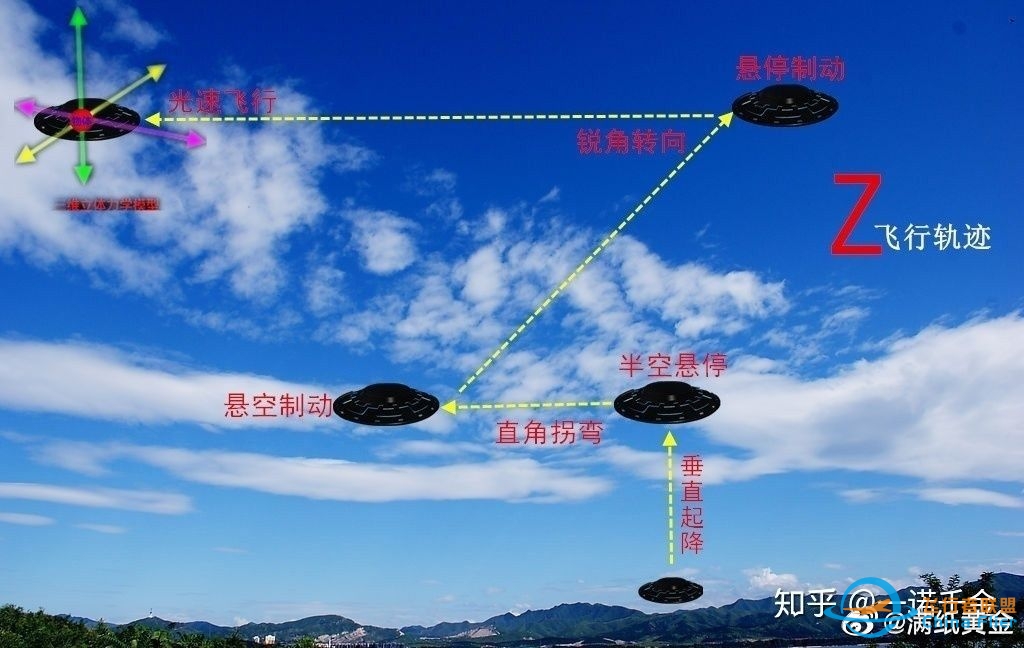 再论动力推进的维度与飞行器运动的自由度-1830 