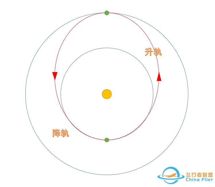 行星际航行的最快路径和最短路径以及最省燃料路径？-8452 