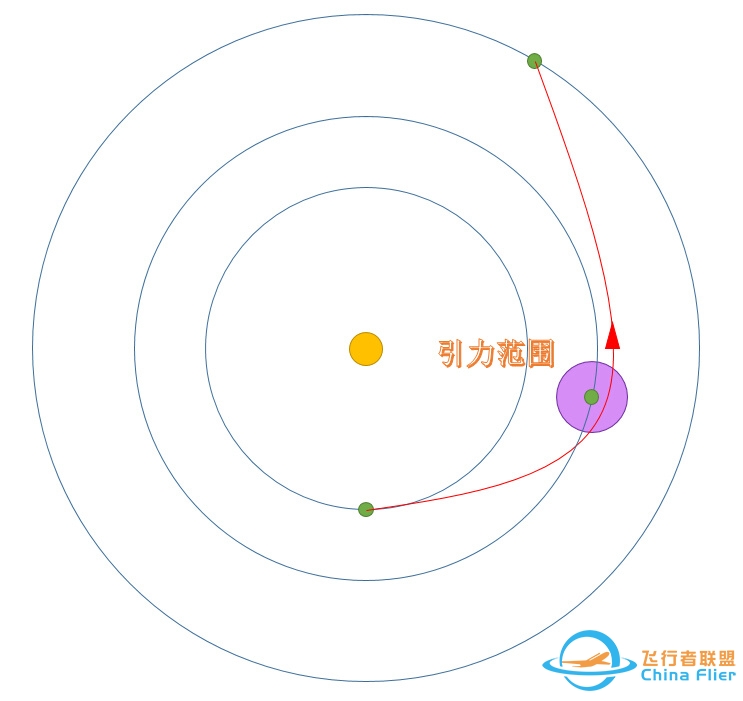 行星际航行的最快路径和最短路径以及最省燃料路径？-1841 