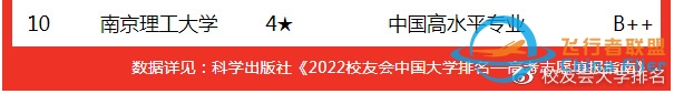 校友会2022中国大学飞行器设计与工程专业排名西北工业大学 ...-639 