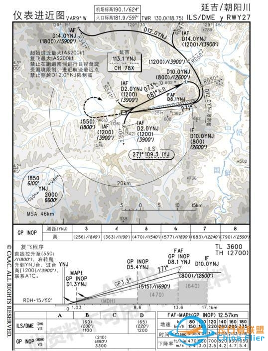 浅谈民航运行中气压高度的低温修正-6404 