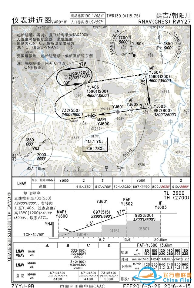 浅谈民航运行中气压高度的低温修正-1608 