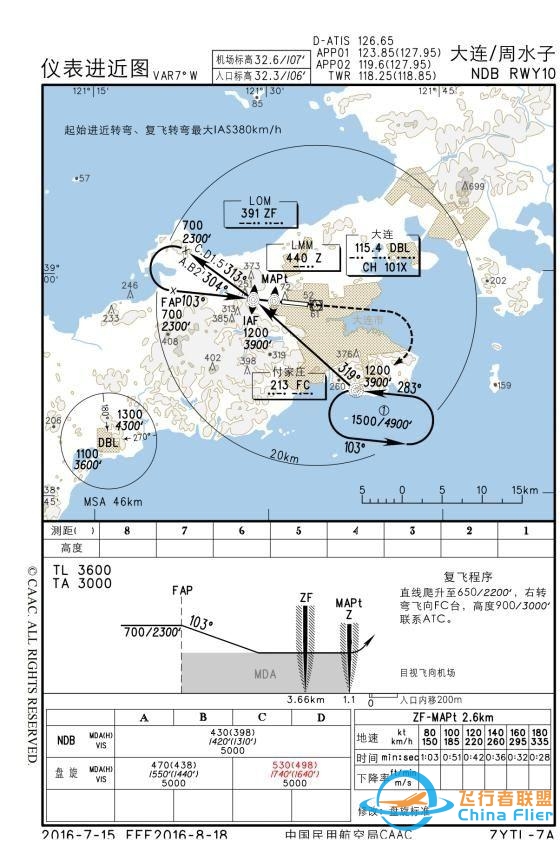 浅谈民航运行中气压高度的低温修正-8465 