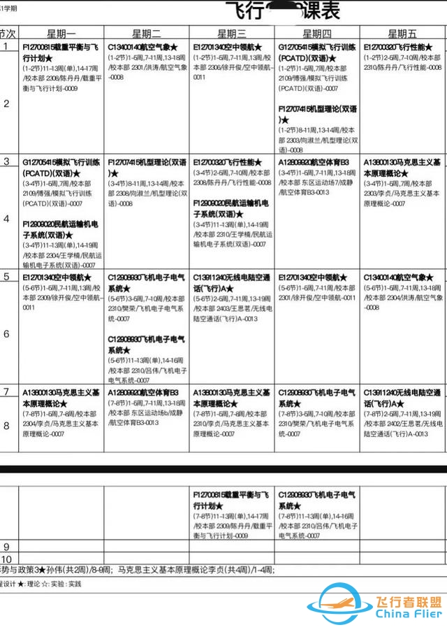 高考来临！那些想成为飞行员的同学，知道要学习哪些理论课程吗？-3233 