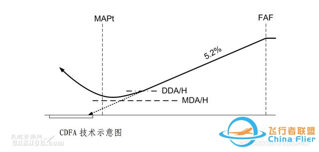 复飞那些事儿-7000 