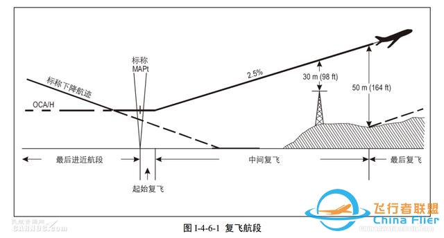 复飞那些事儿-1598 