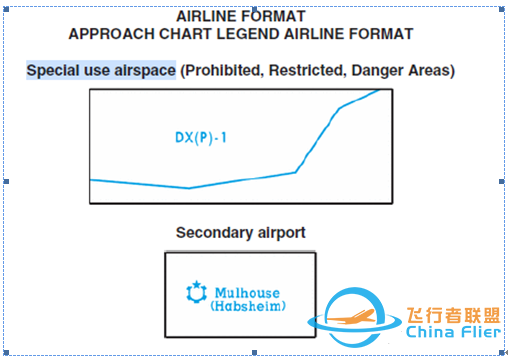 航空科普：用于特殊用途的空域？-1634 