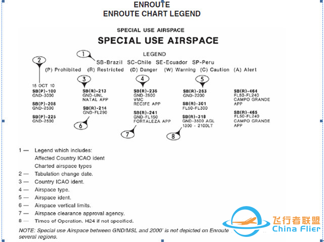 航空科普：用于特殊用途的空域？-956 
