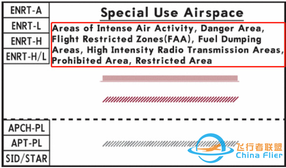 航空科普：用于特殊用途的空域？-2115 