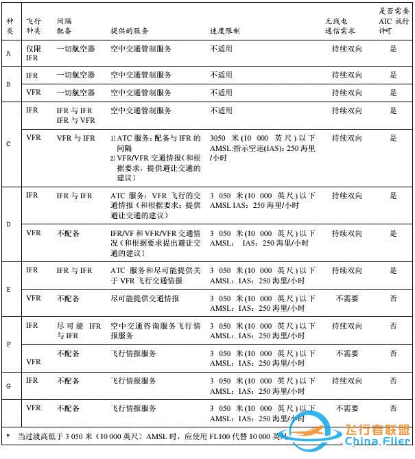 航空科普：用于特殊用途的空域？-8640 