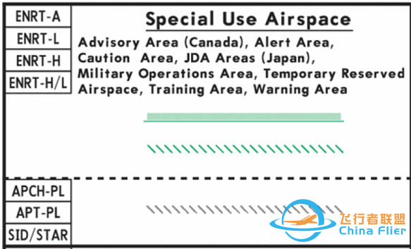 航空科普：用于特殊用途的空域？-9628 
