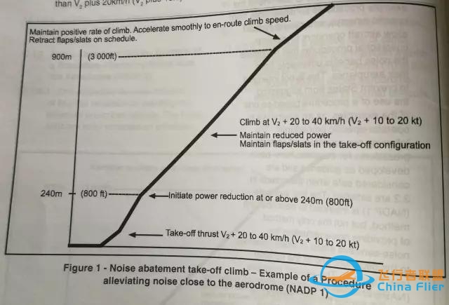 国际减噪音起飞程序-3716 