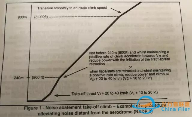 国际减噪音起飞程序-796 