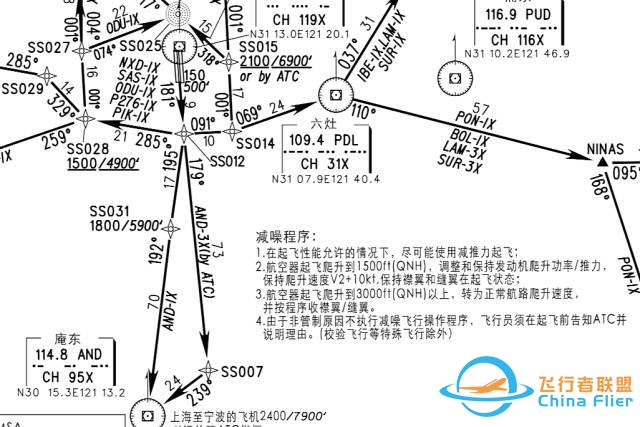 国际减噪音起飞程序-3098 